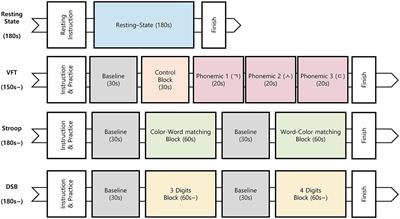 Effectiveness of Korean medicine treatments in improving cognitive function and prefrontal cortex activity in older individuals with mild cognitive impairment: retrospective observational study